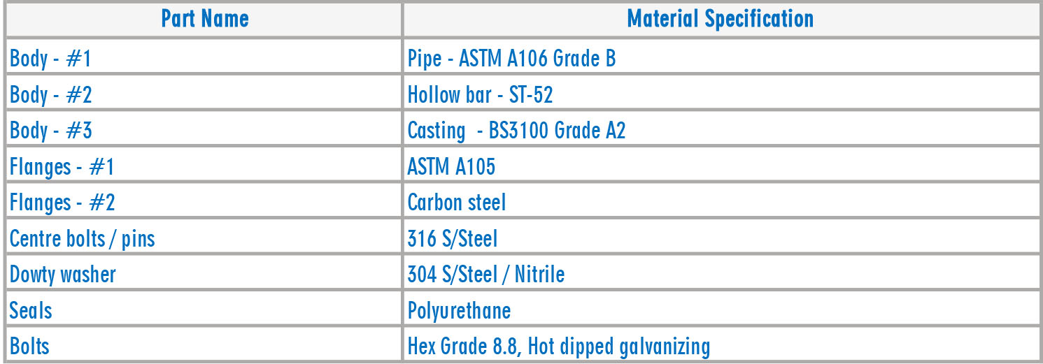 HMP Range Of Hydraulic Pipe Couplings Materials