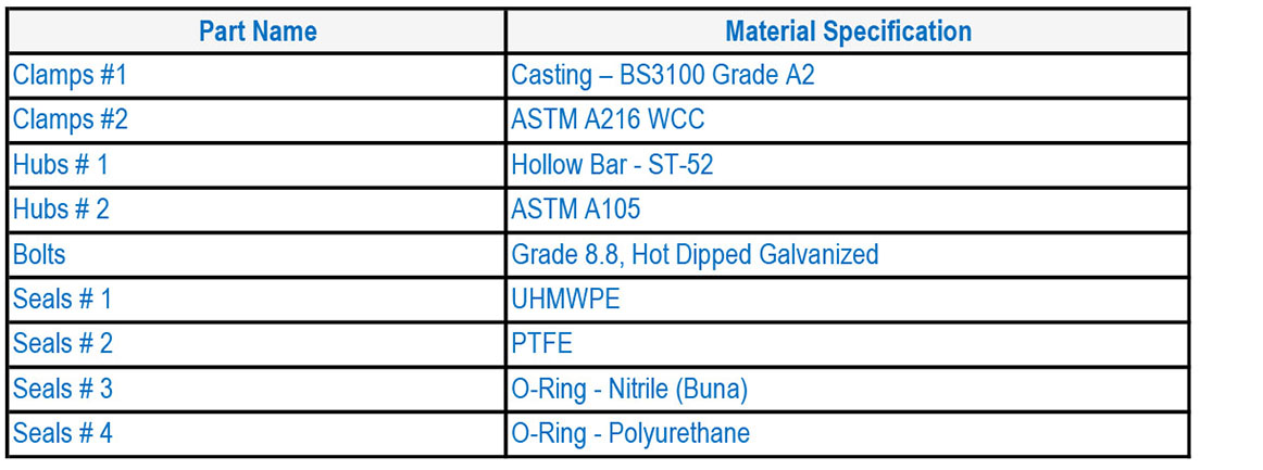 HMP U Coupling Range Of Taper Pipe Couplings Materials