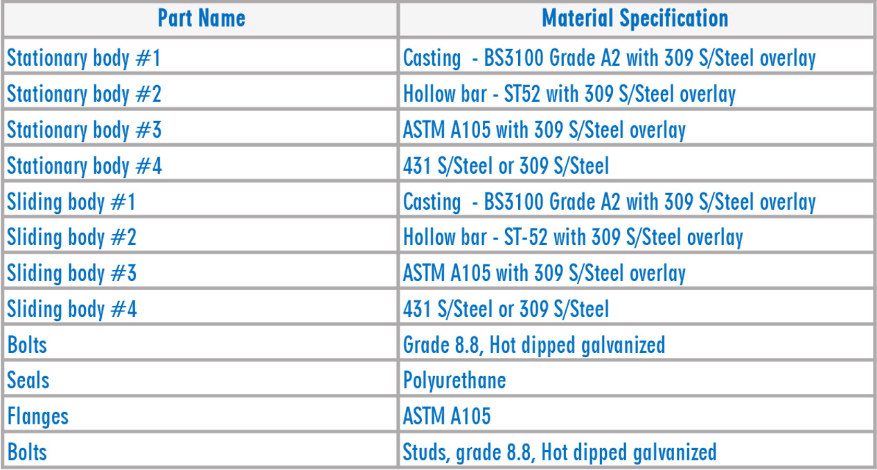 HYDROMINE HMP 8 Range Of Expansion Joints Materials