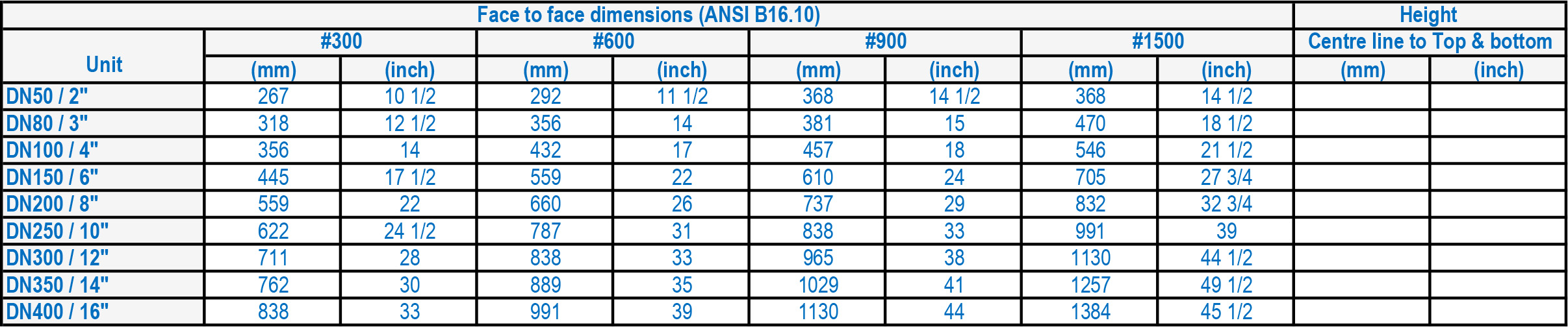 LFC 1B Dimensions