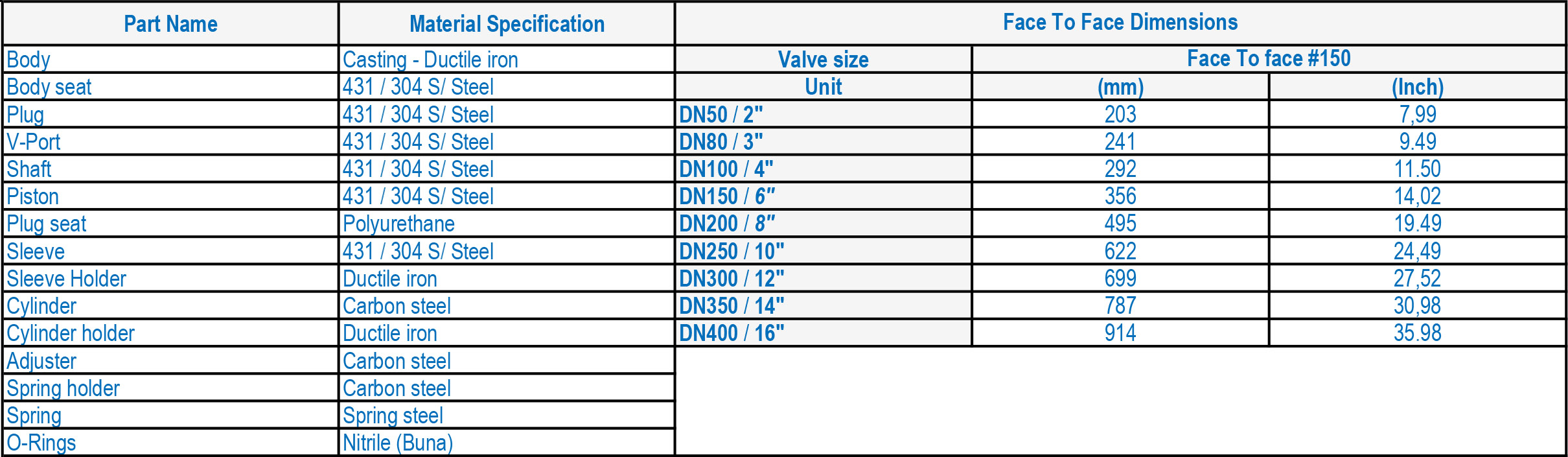 LFC 3B Spring Acting Surge Relief Valve MC