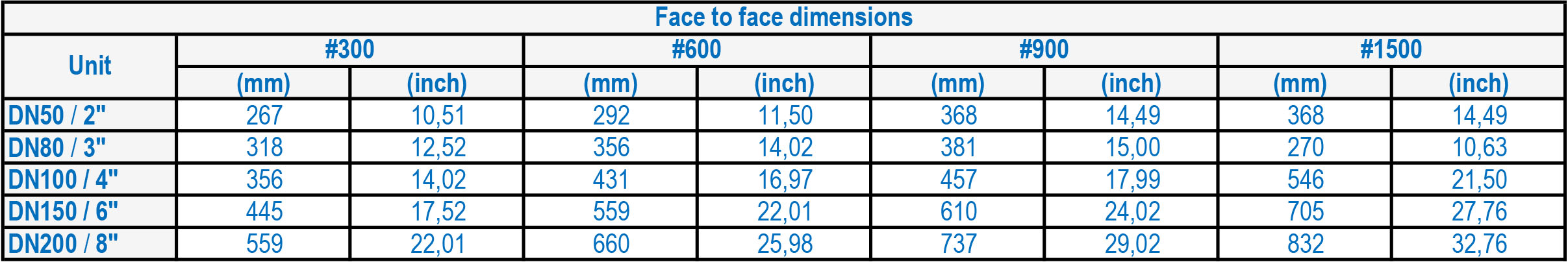 LFC 1B Flow Control Valve System Dimensions