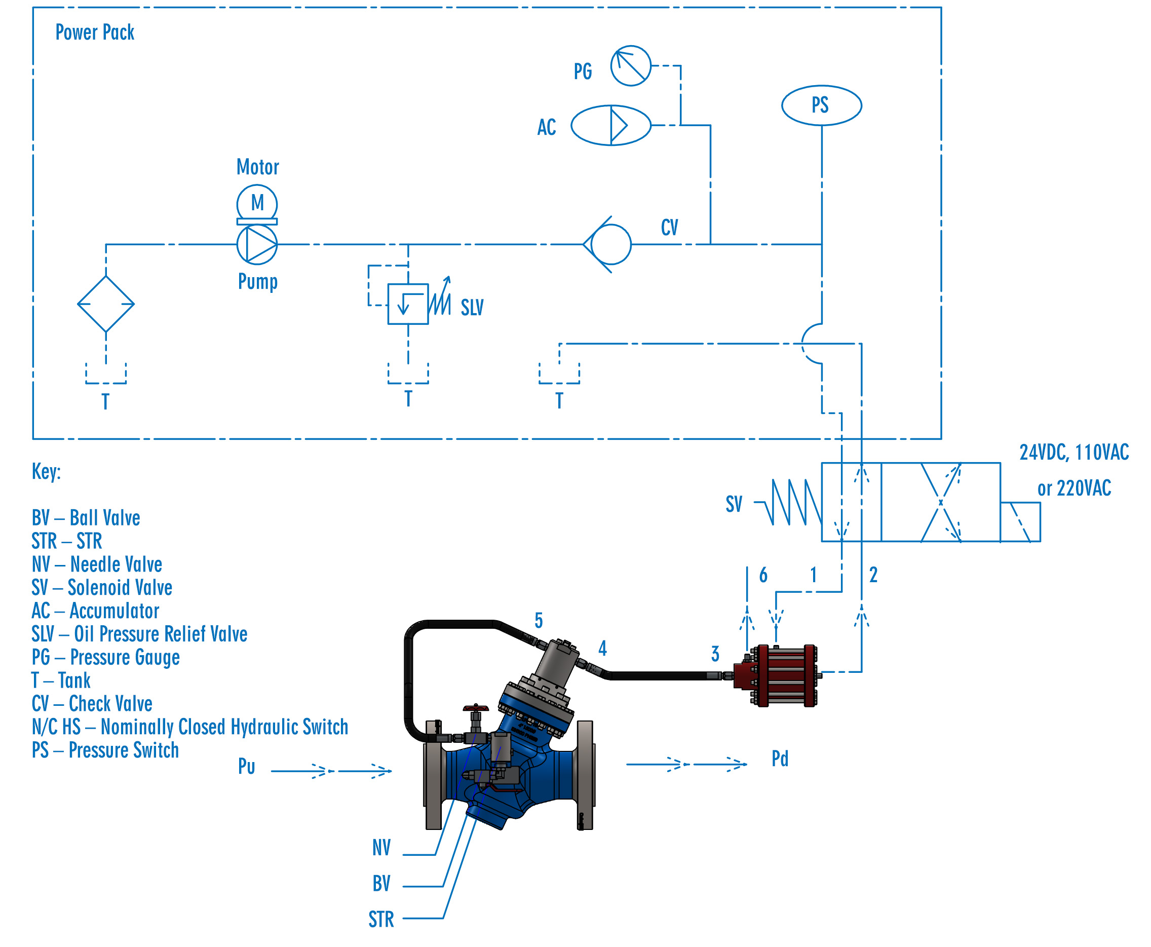 LFC 1B Surge Prevention System Installed System1