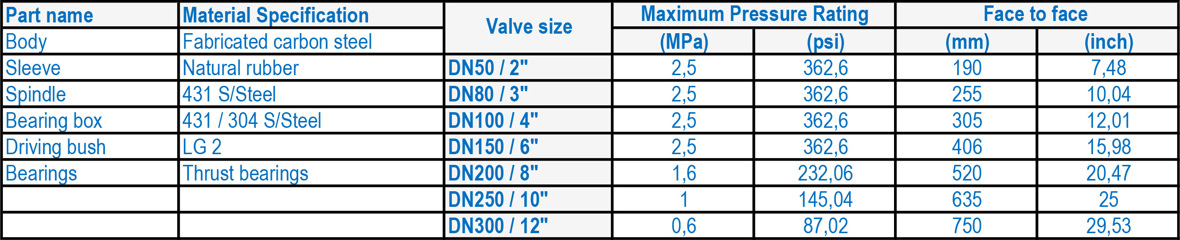 LFC 22 Pinch Baret Valve Assembly Dim