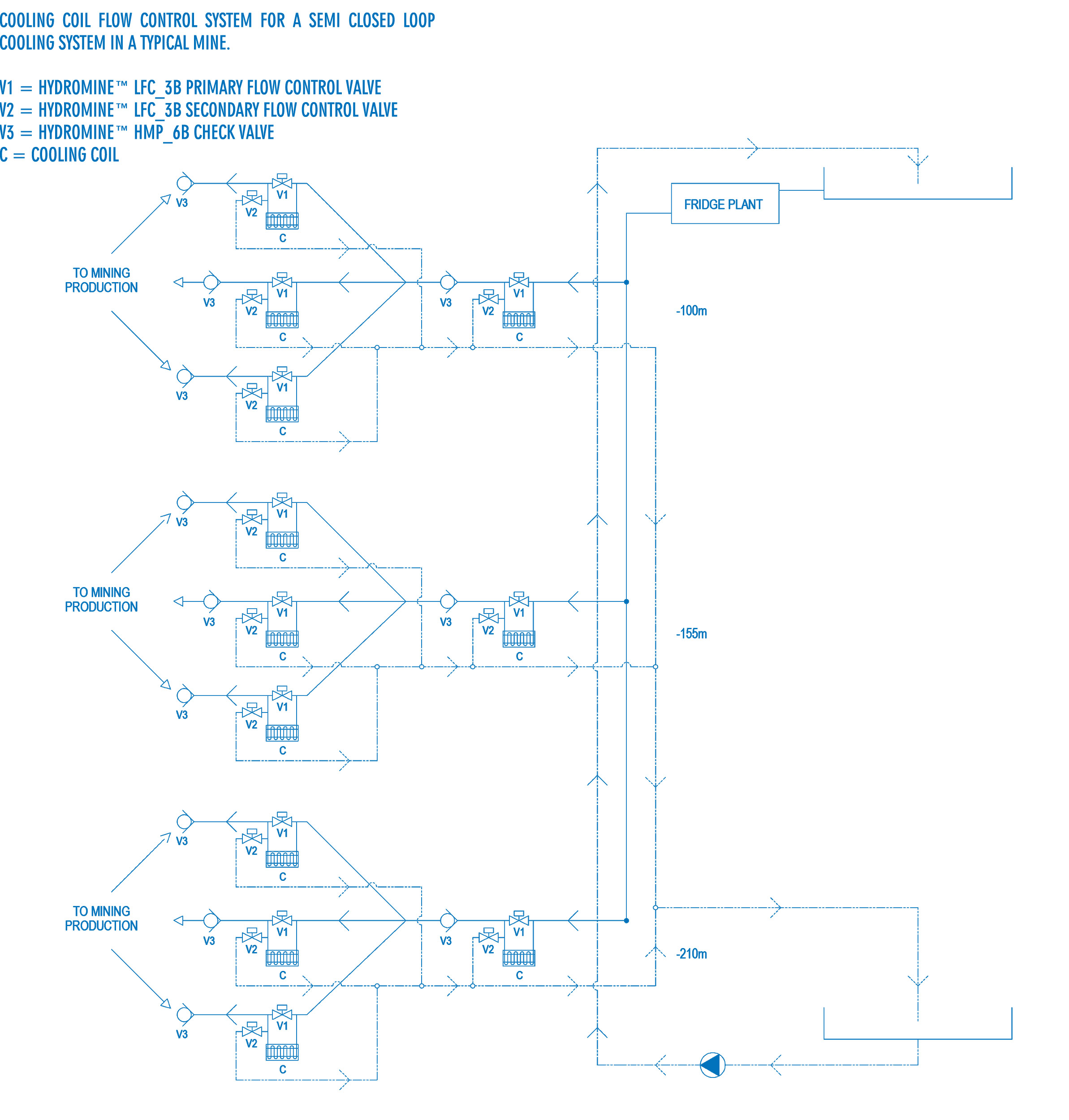 LFC 3B Flow Control Valve System Diag3