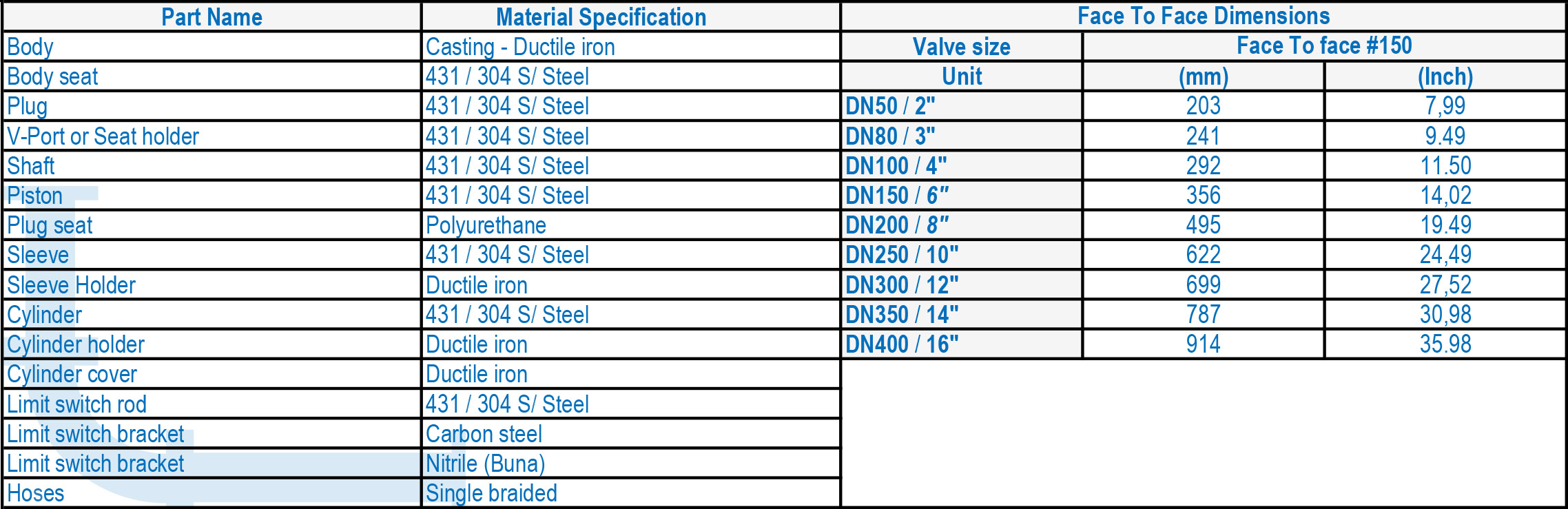 LFC 3B Water Hydraulic Actuated Isolation Valve MC